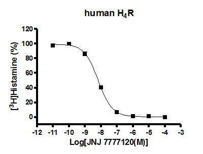 human H4R binding